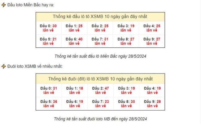 Cách soi cầu miền Bắc miễn phí hôm nay dựa vào giải đặc biệt